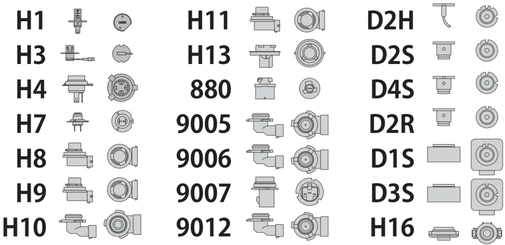 Which Headlight Bulb Do I Need? A Complete Guide 3 Aurus Auto Headlight Bulb Plug Types (Socket Types)